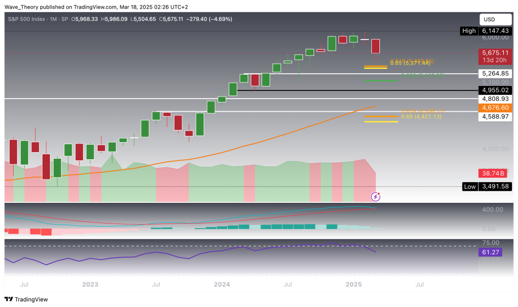 S&P500