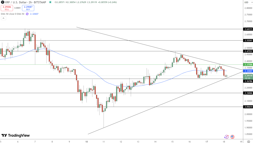 XRP Price Chart - Source: Tradingview