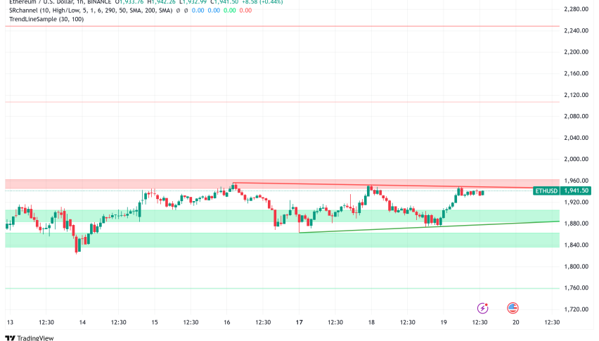 Ethereum Technical Analysis Reveals a Potential Reversal Coming Up