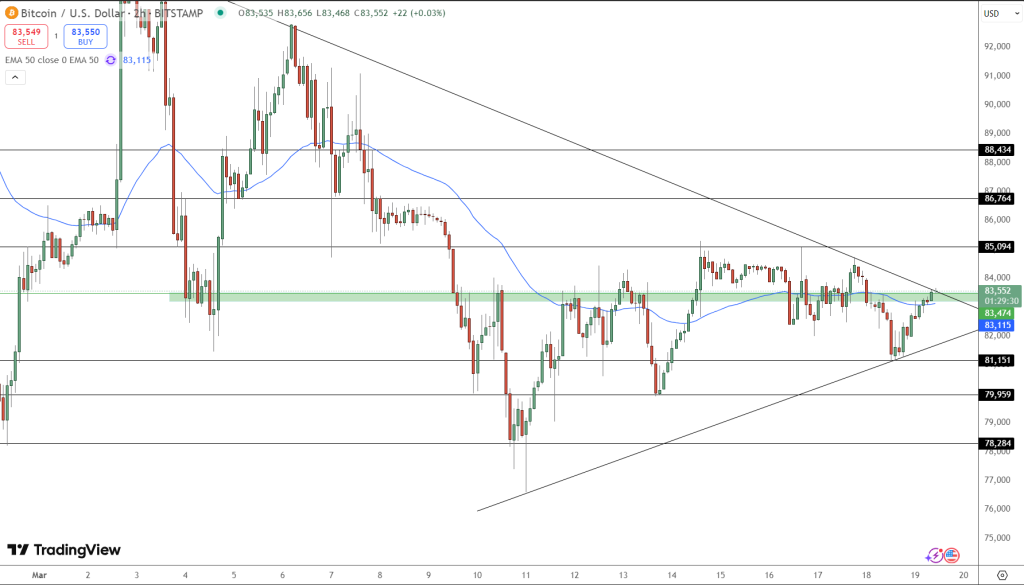 Bitcoin Price Chart - Source: Tradingview