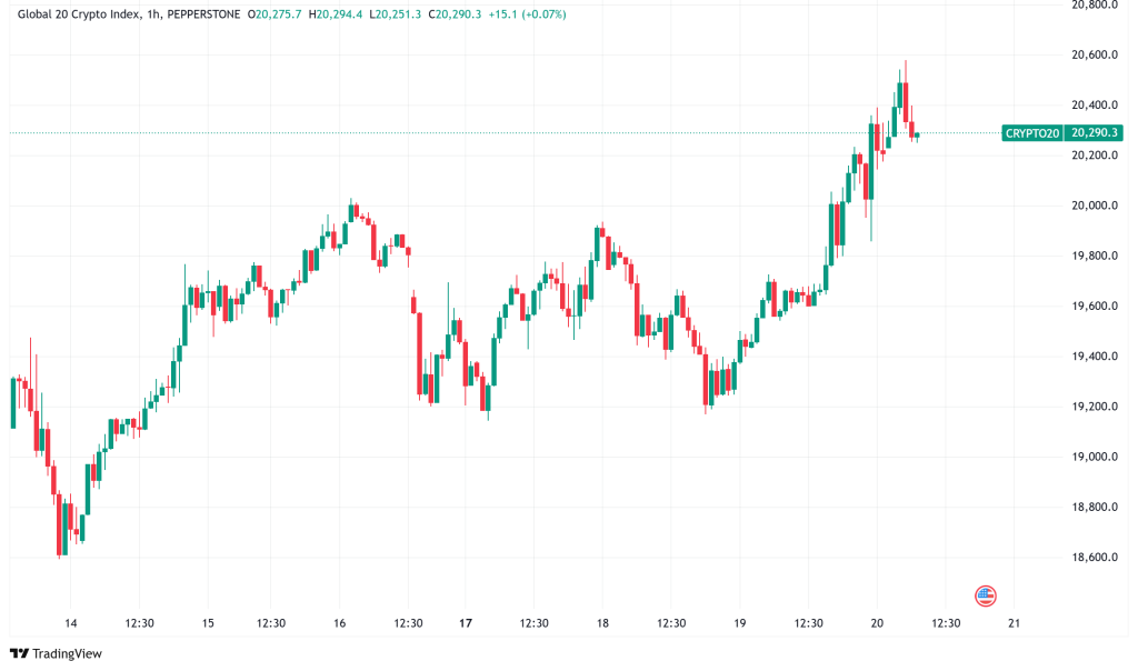 Daily Crypto Signals: Bitcoin and Ethereum Surge as Ripple's XRP Victory Reshapes Crypto Landscape