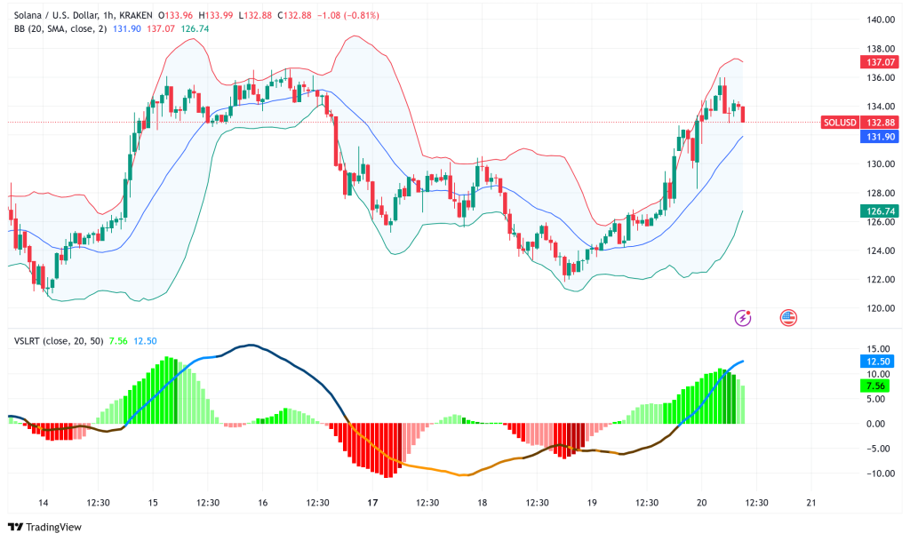 Solana Surges Past $130 as New Futures ETFs Launch Amid Ecosystem Growth