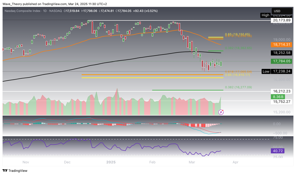 Nasdaq