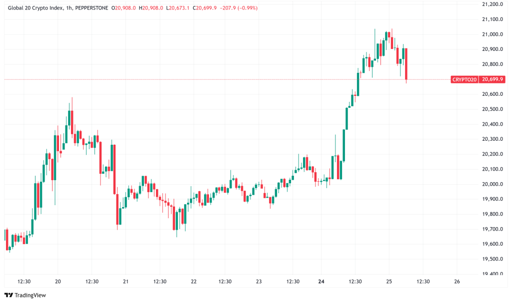 Daily Crypto Signals: Bitcoin Eyes $90K, XRP Flashes Bullish Signals as Trump Hints at Tariff Ease