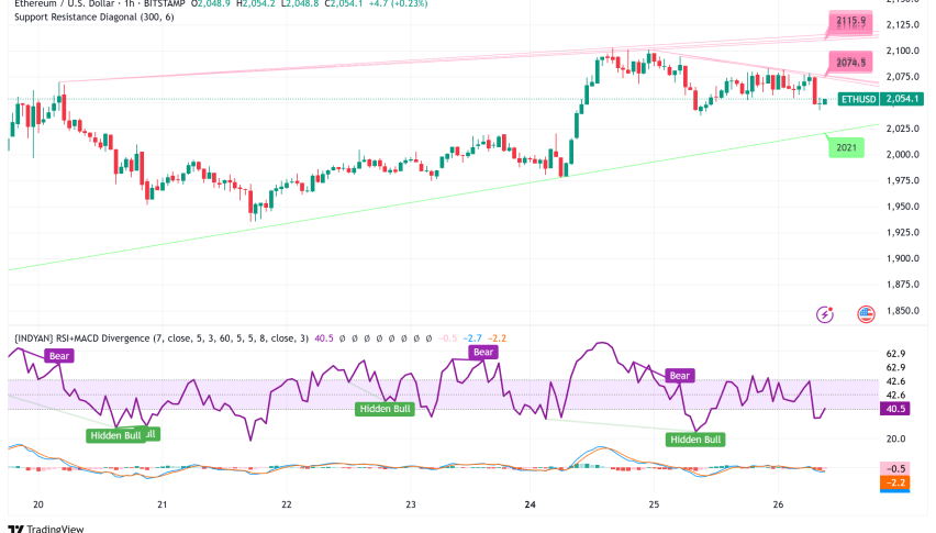 Ethereum Risks Drop to $1.2K as Bear Flag Emerges Amid End of ETH Supply Deflation