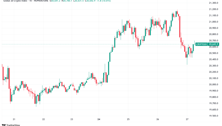 Daily Crypto Signals: GameStop Jumps on Bitcoin Bandwagon, XRP Risks Bearish Moves