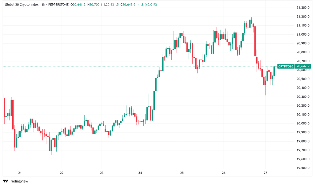 Daily Crypto Signals: GameStop Jumps on Bitcoin Bandwagon, XRP Risks Bearish Moves