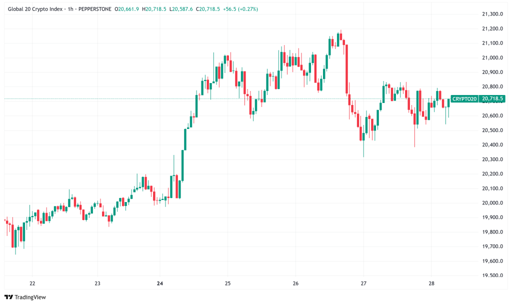 Daily Crypto Signals: Bitcoin Struggles Below $90K, XRP Corrects as Trade Wars Intensify