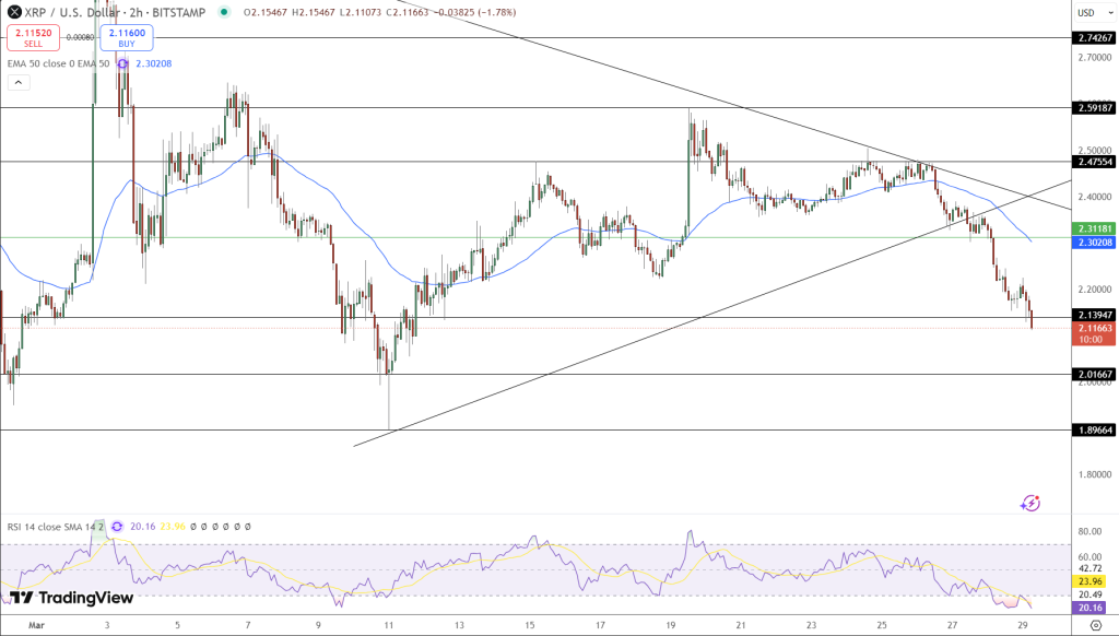 XRP Price Chart - Source: Tradingview