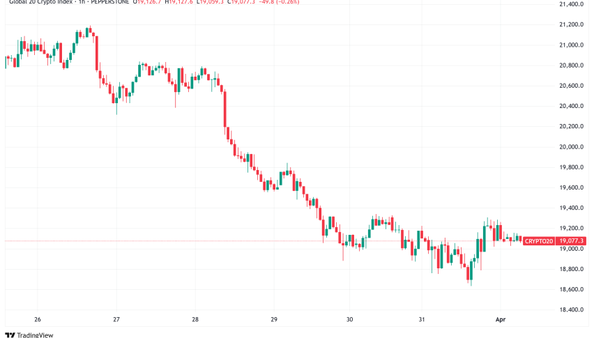 Daily Crypto Signals: Bitcoin Braces for