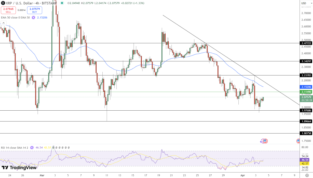 XRP Price Chart - Source: Tradingview