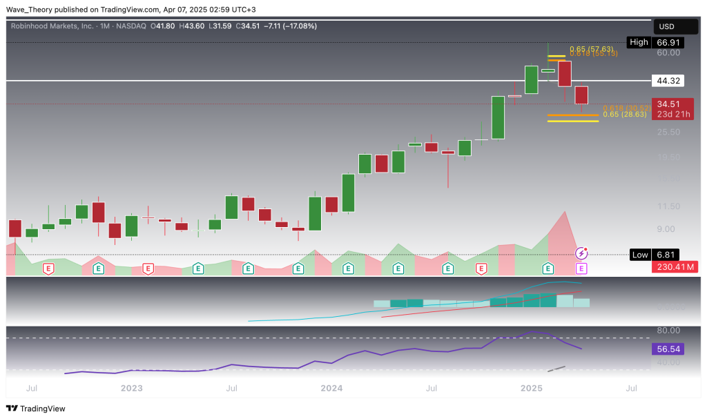 Robinhood
