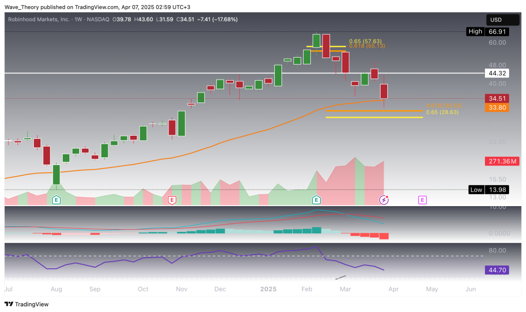Robinhood