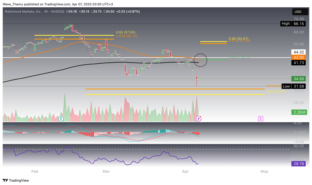 Robinhood