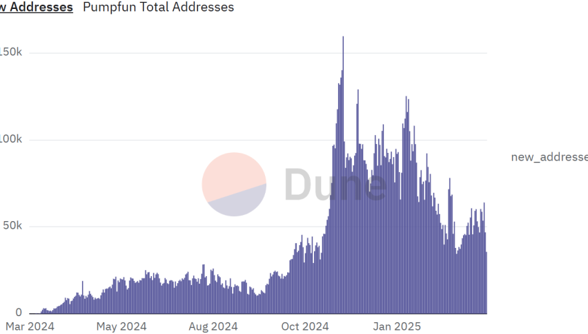 Pump.fun Revives Controversial Livestreaming Feature as Memecoin Frenzy Fades