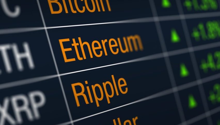 Ripple XRP has surged 15% today