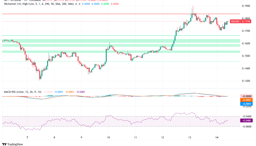 SEI Token Surges Following Trump-Linked World Liberty Financial's $775K Purchase