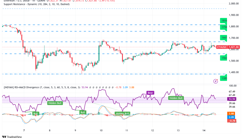 Ethereum Holds Steady Above $1,600 Amidst Deflation Debate and Bullish Pattern Formation