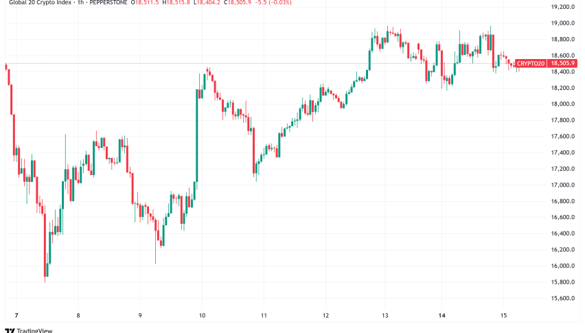 Daily Crypto Signals: Bitcoin Holds Firm as Ethereum ETF Staking Faces Delay and Solana ETFs Debut in Canada