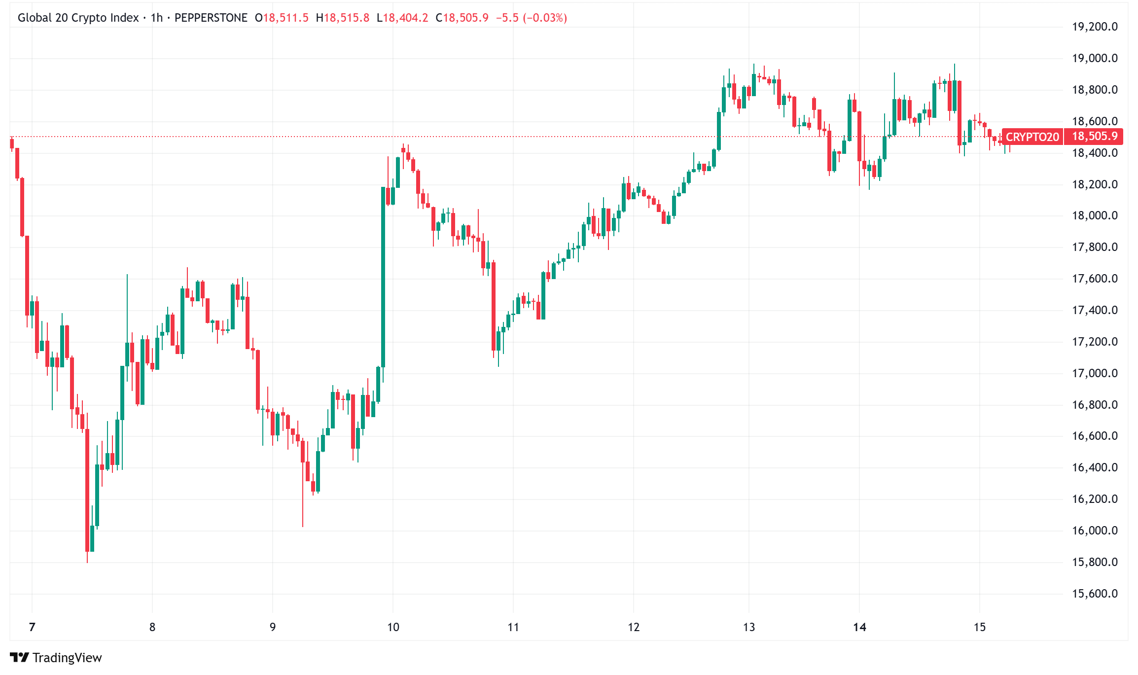 Daily Crypto Signals: Bitcoin Holds Firm as Ethereum ETF Staking Faces Delay and Solana ETFs Debut in Canada