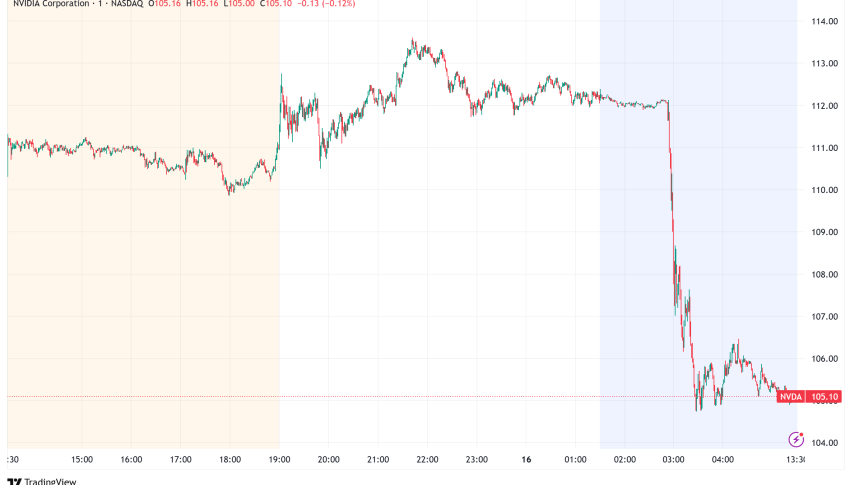 Nvidia Recovers Above $112 Despite $5.5B China Hit from US Export Curbs