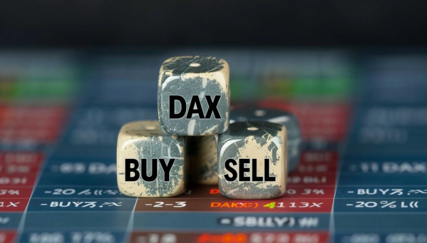 German Index Dax 40 regained the bullish momentum today
