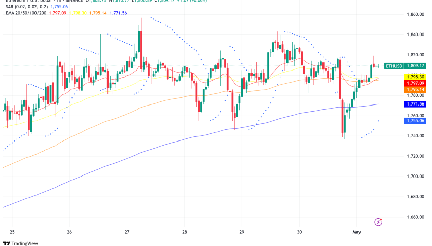 Ethereum Nears Crucial Pectra Upgrade, Bullish Signals Emerge Below $1900