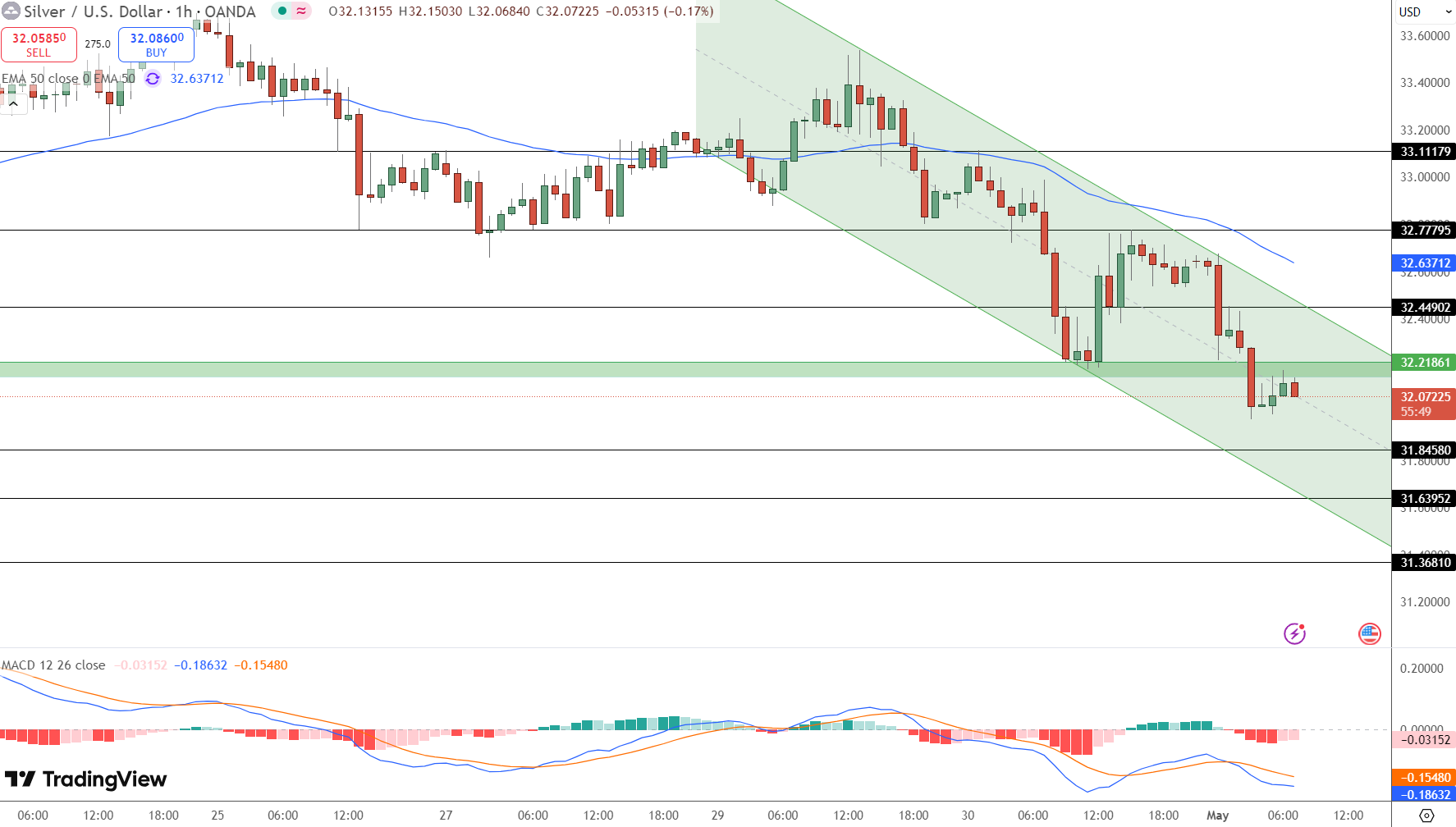 Silver Price Chart - Source: Tradingview