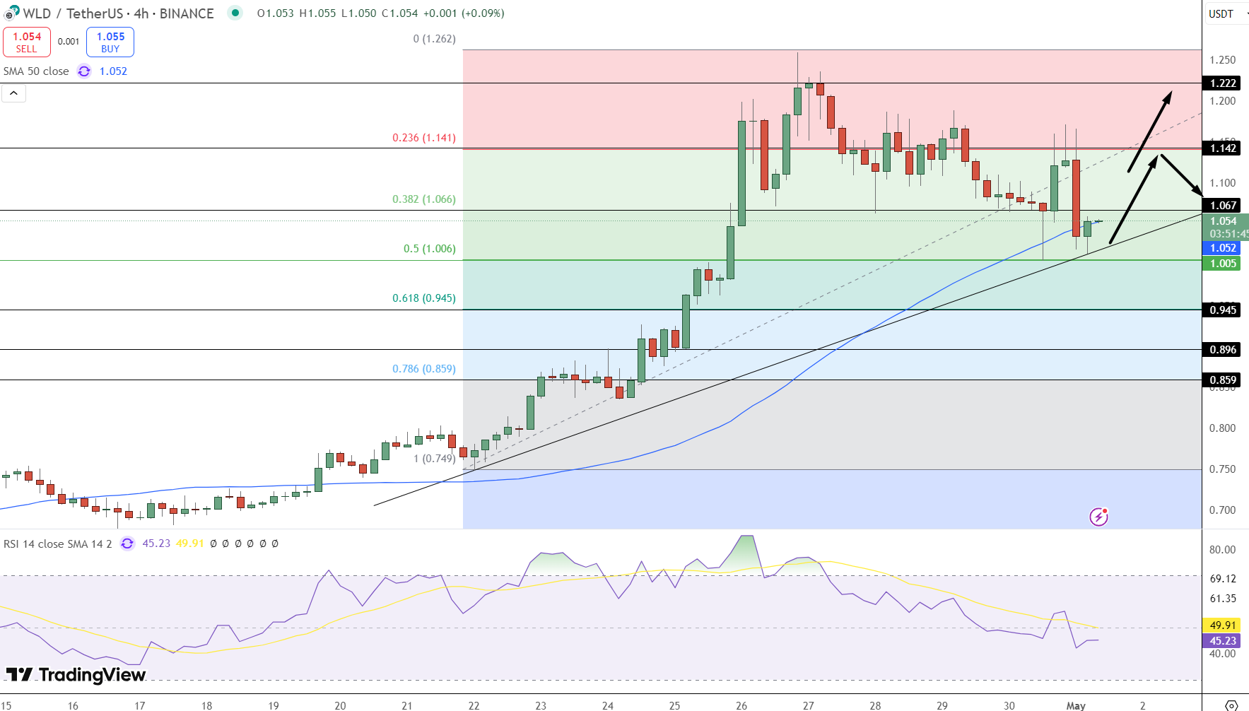 WLD Price Chart - Source: Tradingview