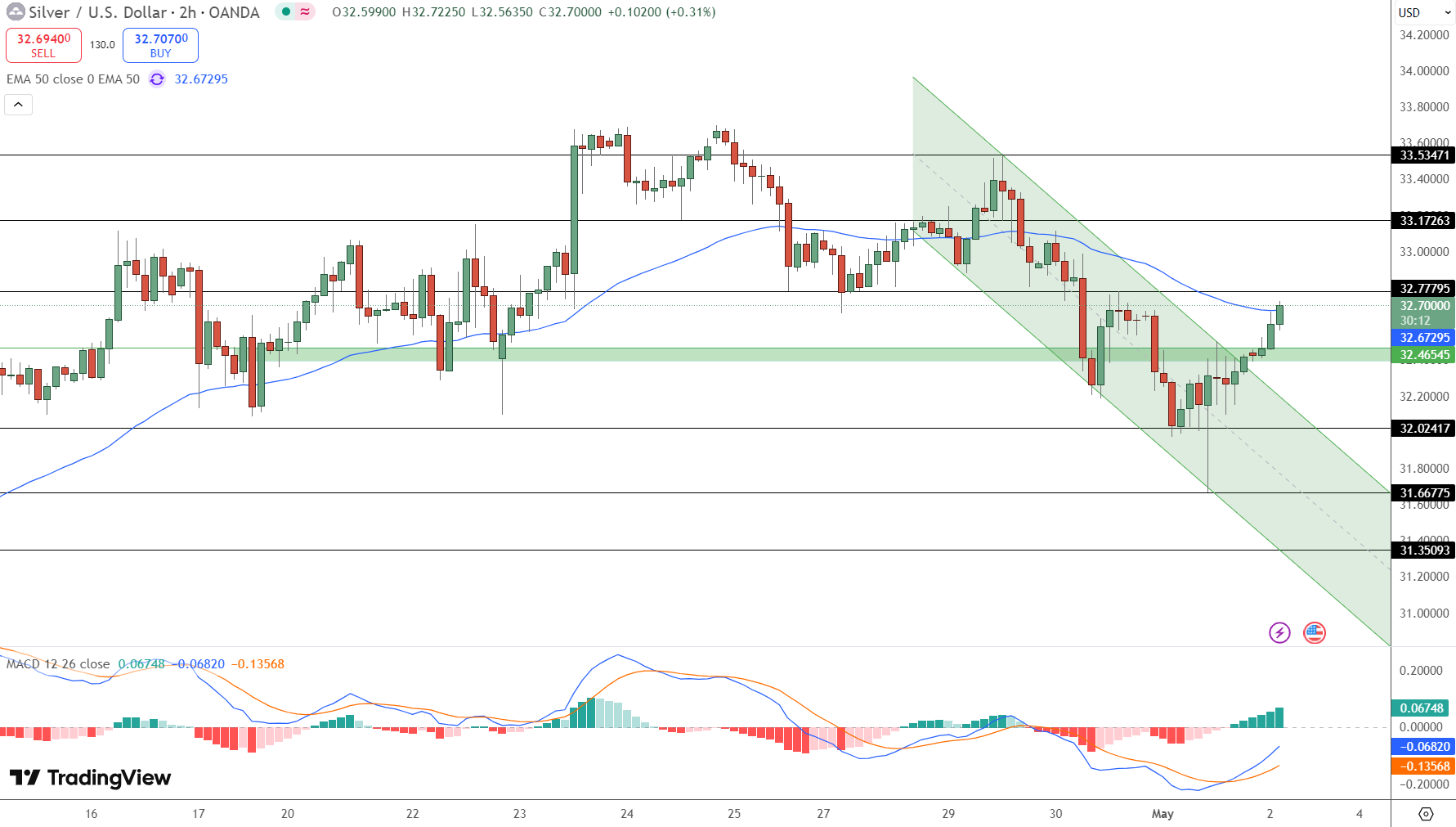 GOLD Price Chart - Source: Tradingview