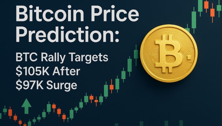 Bitcoin Price Prediction: BTC Rally Targets $105K After $97K Surge