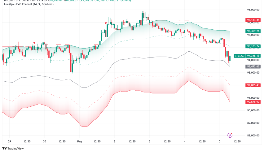Bitcoin Ready to Test $100K as Institutional Inflows Accelerate and On-Chain Activity Peaks