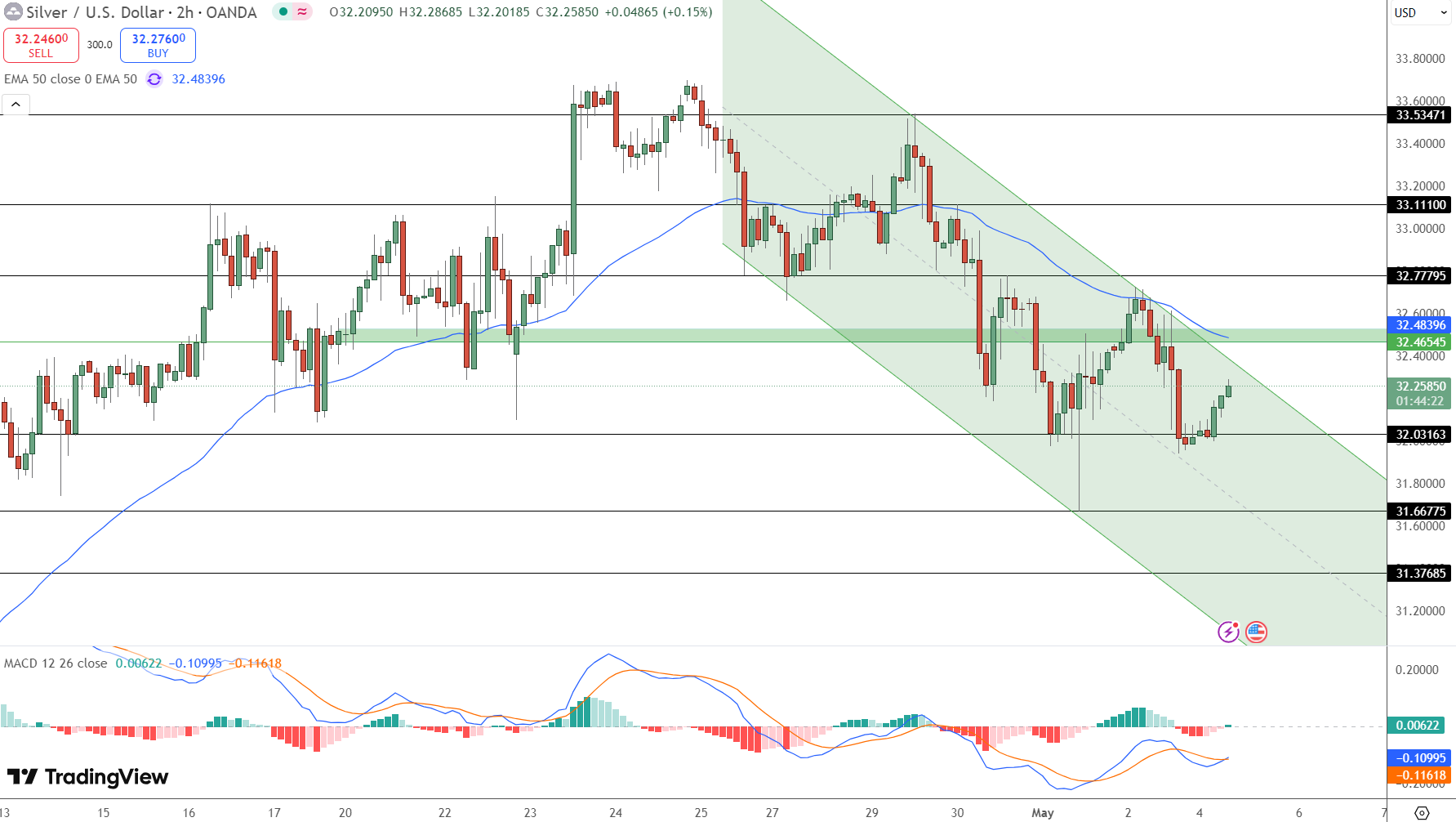 Silver Price Chart - Source: Tradingview