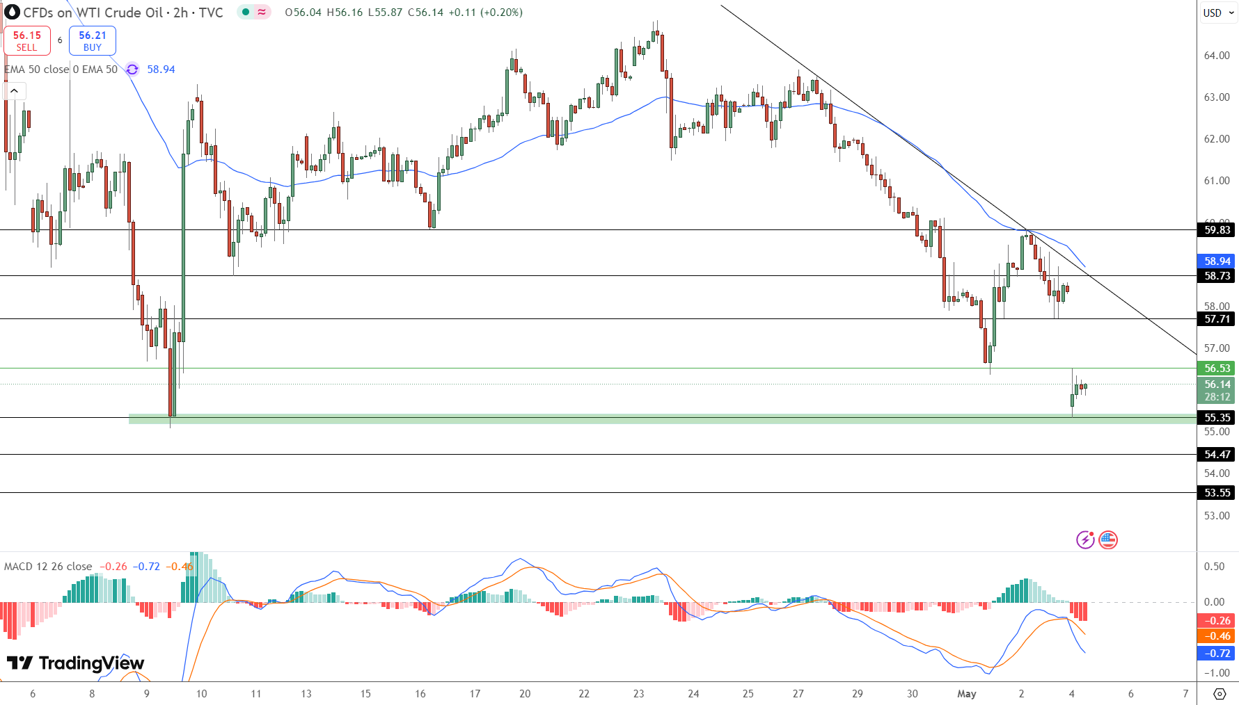 WTI Crude Price Chart - Source: Tradingview