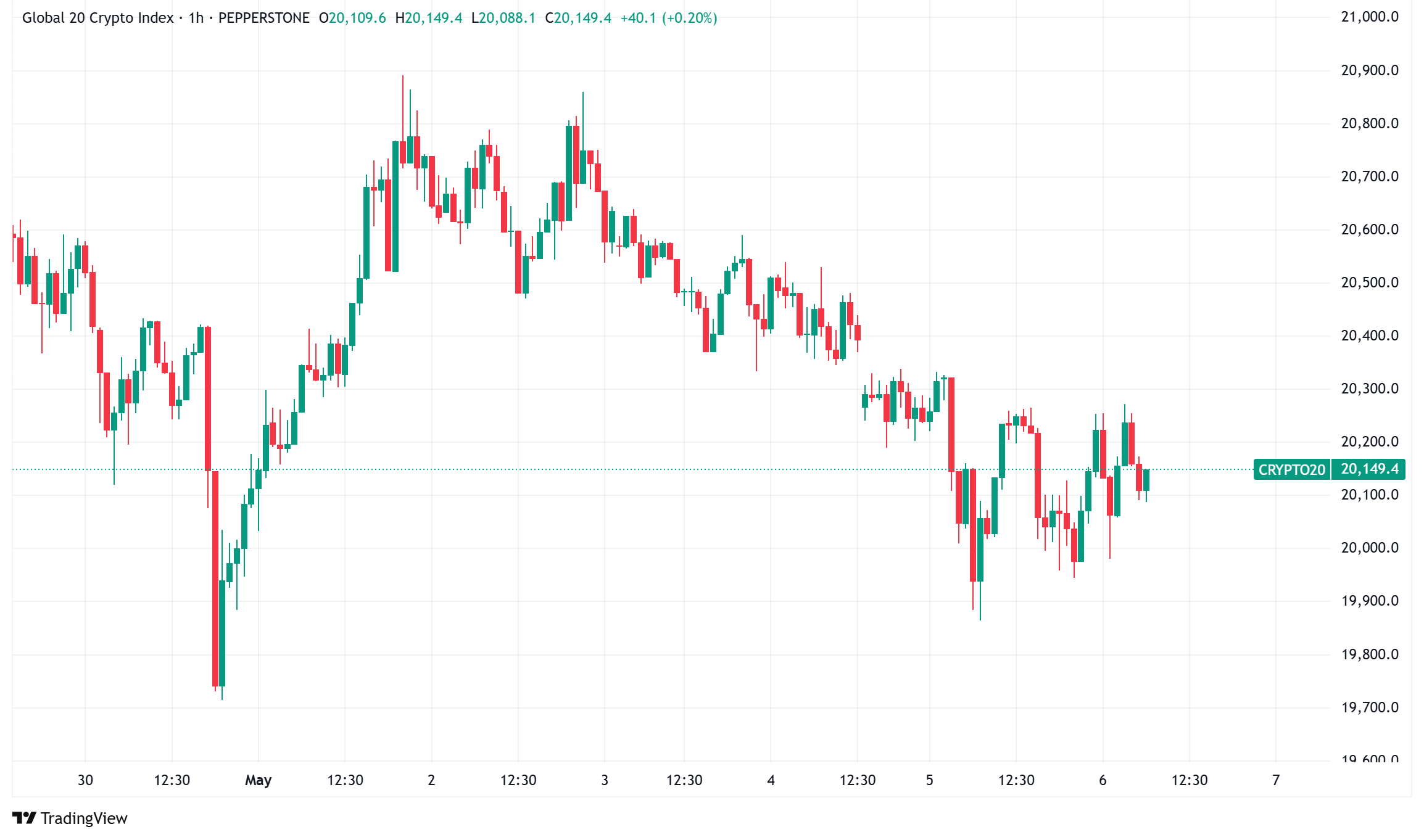 Daily Crypto Signals: Bitcoin Nears $95K While XRP Faces Bearish Pressure