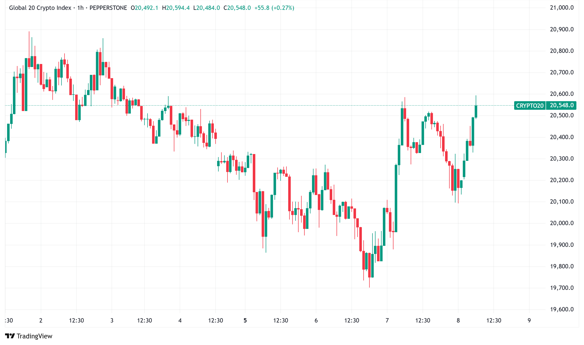 Daily Crypto Signals: Bitcoin Nears $100K, XRP Maintains $2 Support Amid Ethereum's Pectra Upgrade