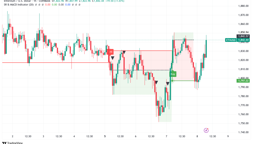Ethereum Pectra Upgrade Goes Live: ETH Price Holds Above $1800 Despite Muted Immediate Reaction