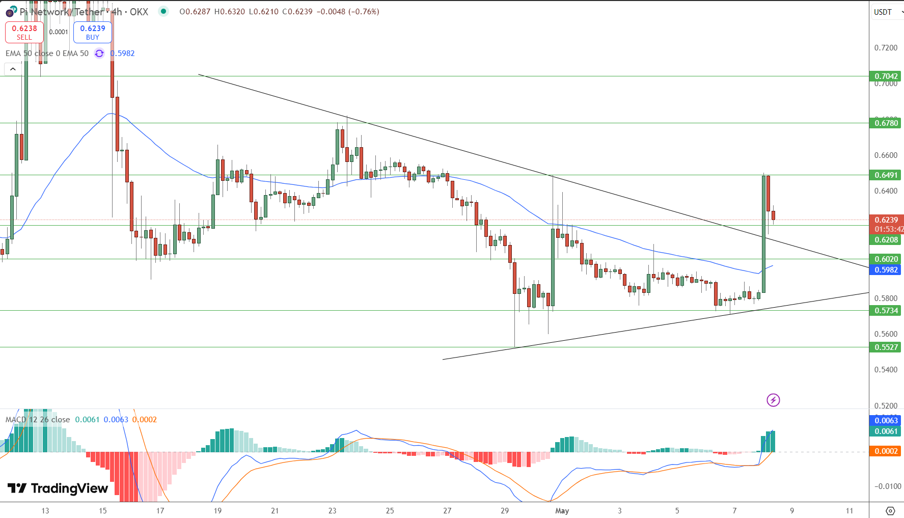 Pepe coin Price Chart - Source: Tradingview