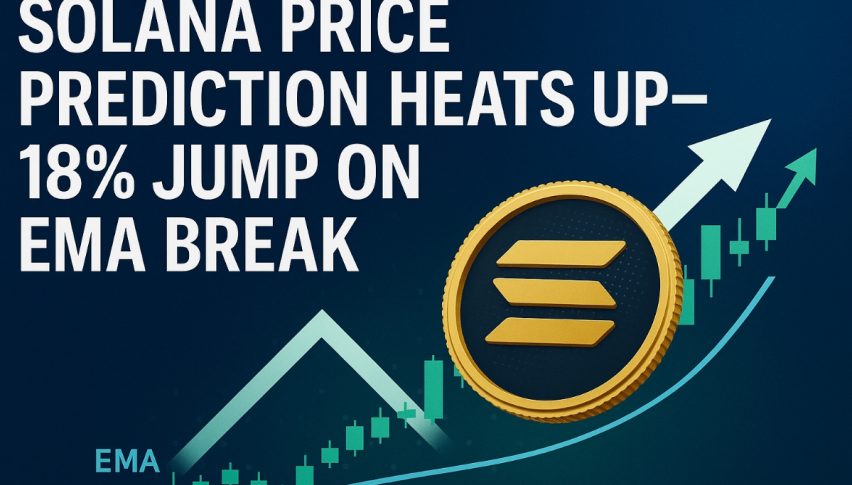 Solana (SOL) Price Prediction Heats Up—18% Jump on EMA Break