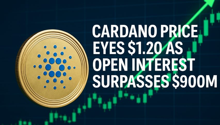 Cardano Price Eyes $1.20 as Open Interest Surpasses $900M – 50% Rally Ahead?