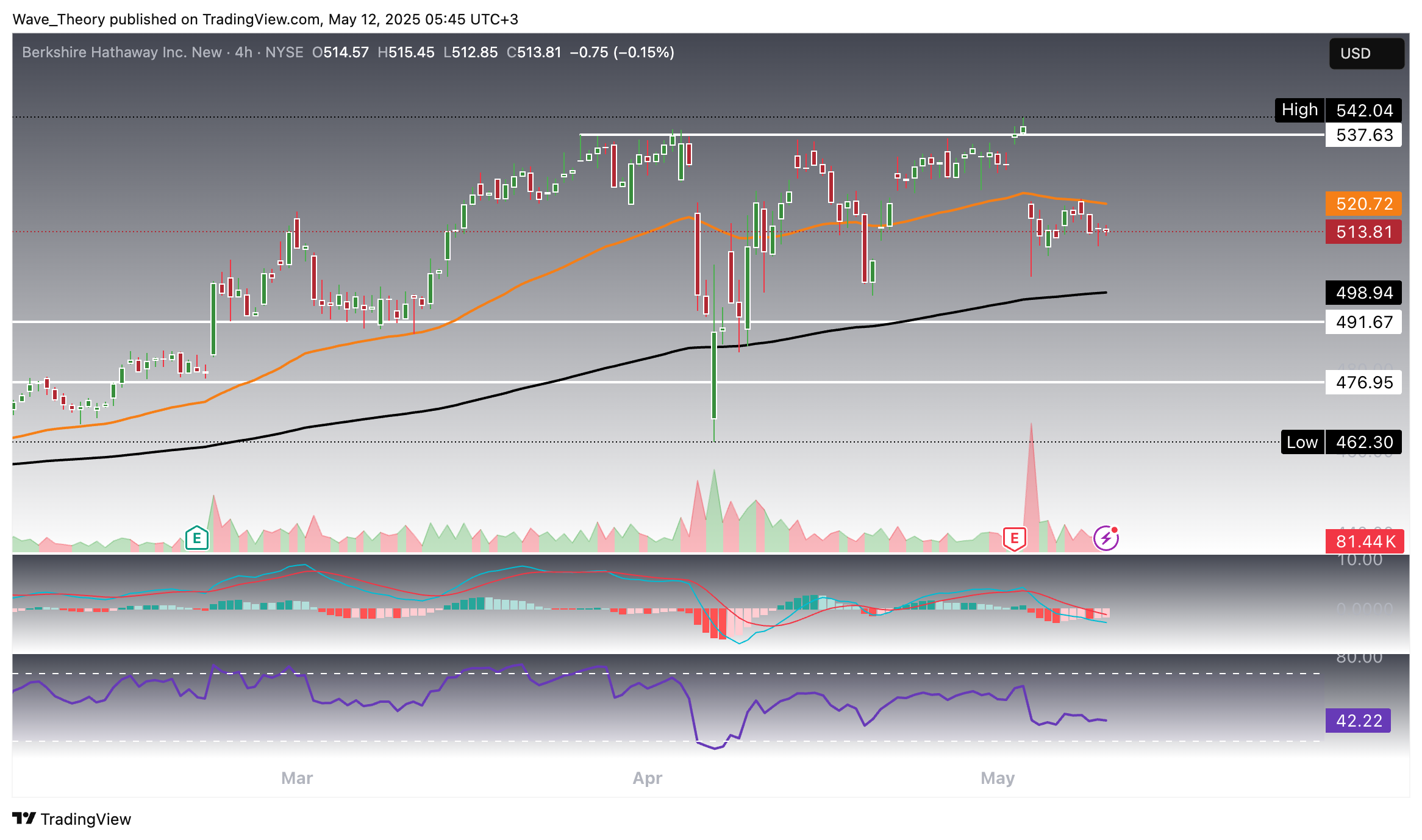 Berkshire Hathaway
