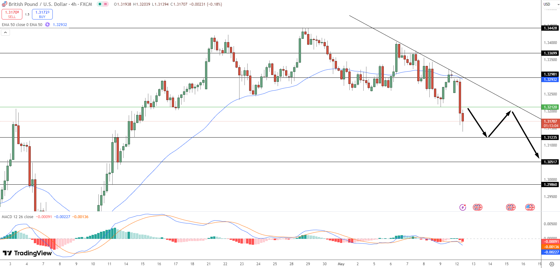 USD/JPY Price Chart - Source: Tradingview
