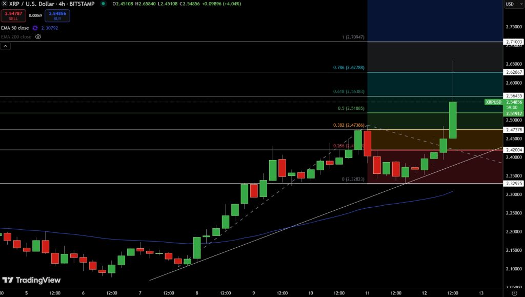 XRP Price Chart - Source: Tradingview
