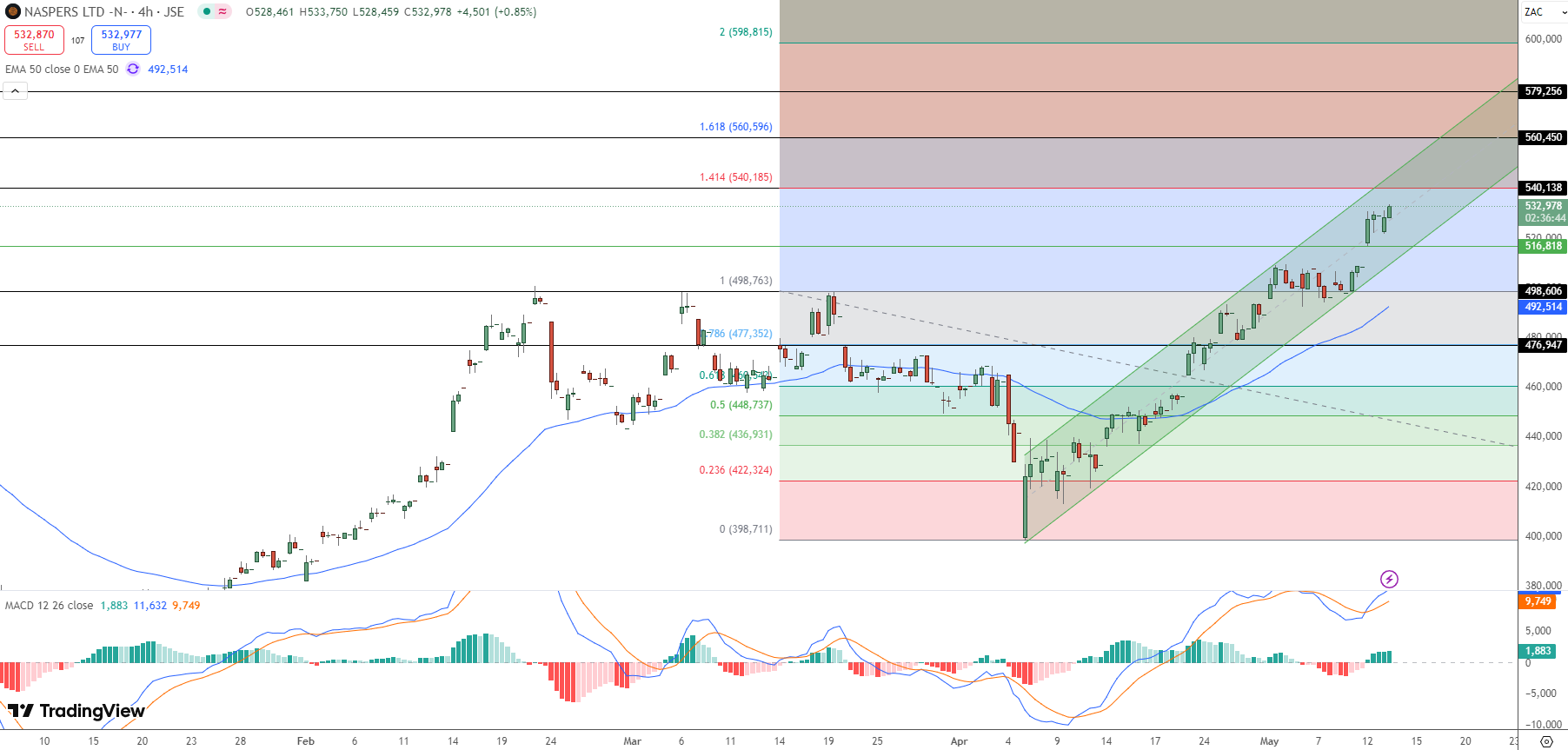Naspers Price Chart - Source: Tradingview