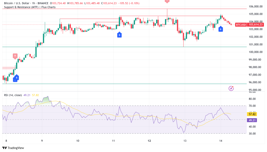 Bitcoin Nears All-Time High as Institutional Buying Surge Confronts Market Overheating Concerns