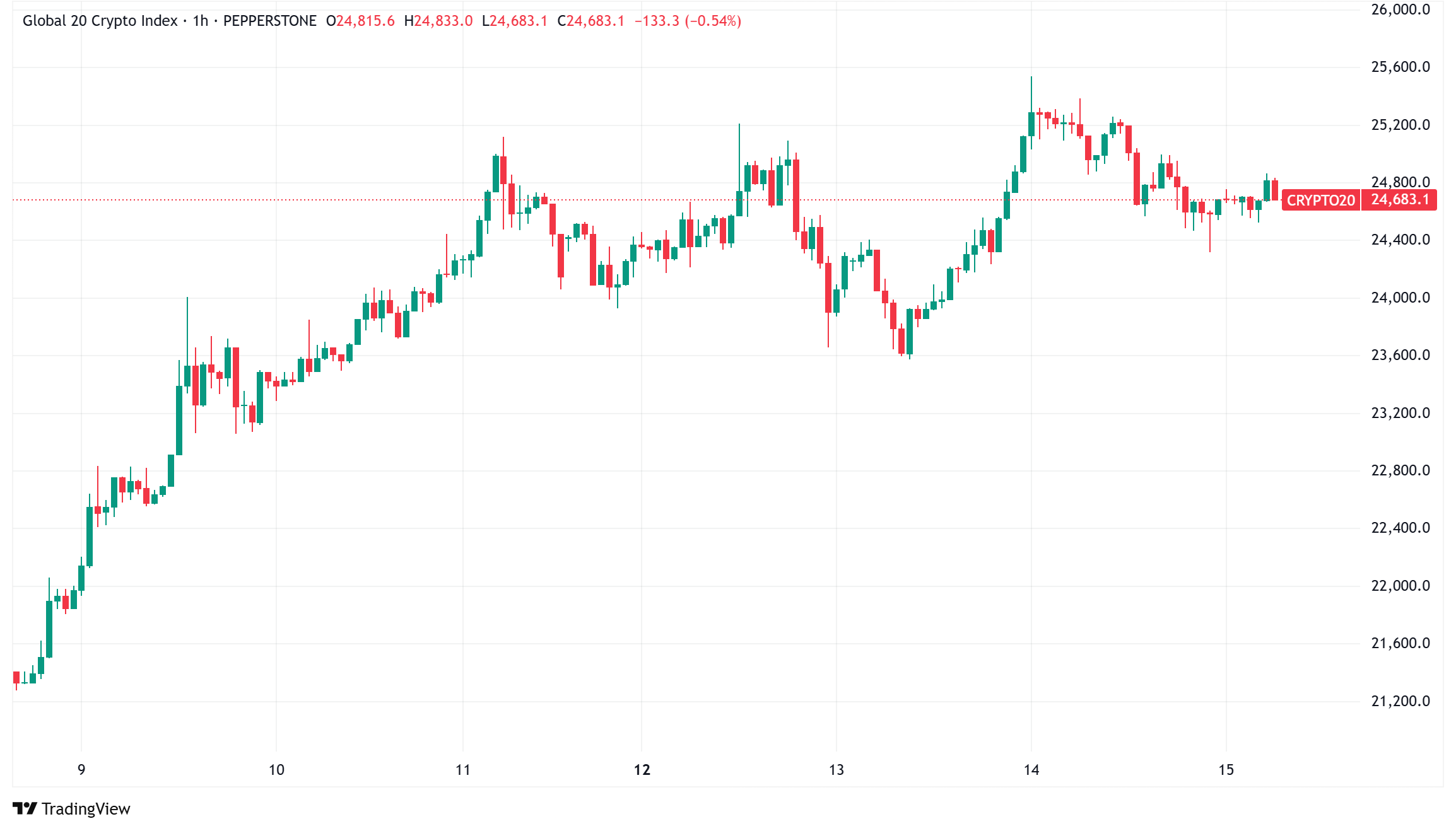 Dnevni kripto signali: Bitcoin i Ethereum vode jaki tržišni miting kao institucionalni interesi Dnevni kripto signali: Bitcoin i Ethereum vode jaki tržišni miting kao institucionalni interesi