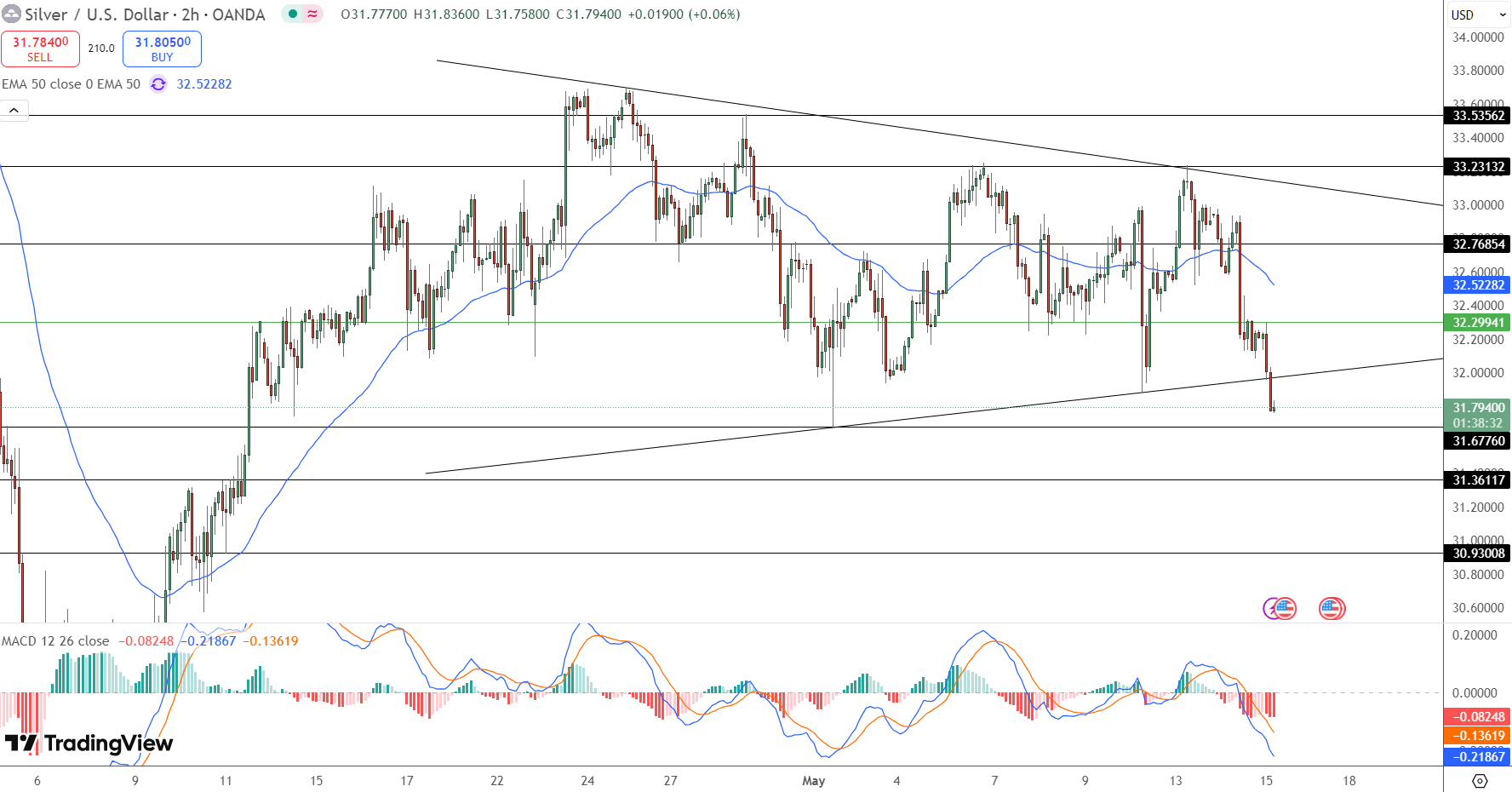 Silver Price Chart - Source: Tradingview
