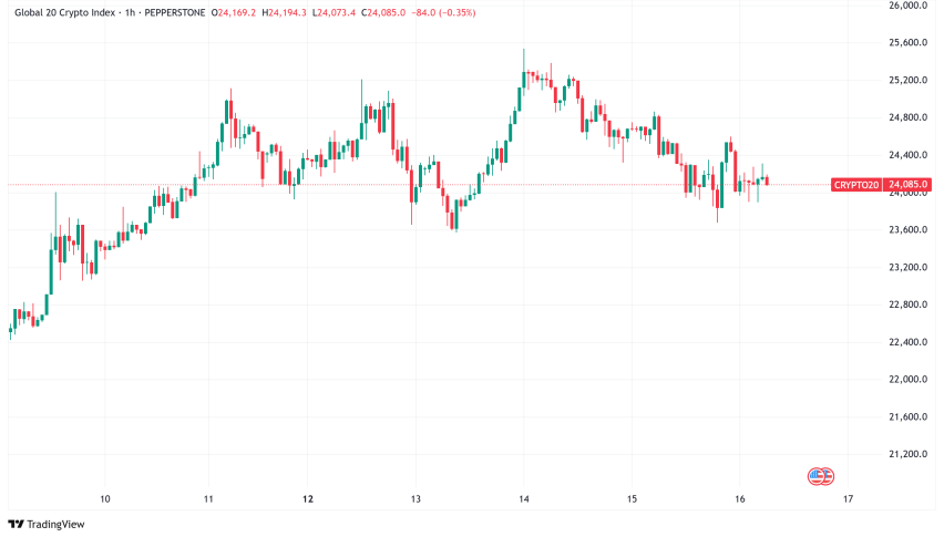 Daily Crypto Signals: Bitcoin Holds Above $103K, XRP Targets Key Breakout Levels