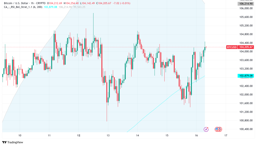 Bitcoin price analysis