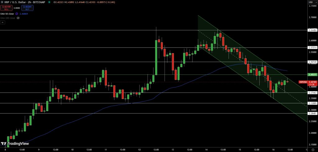 XRP/USD Price Forecast - Source: Tradingview